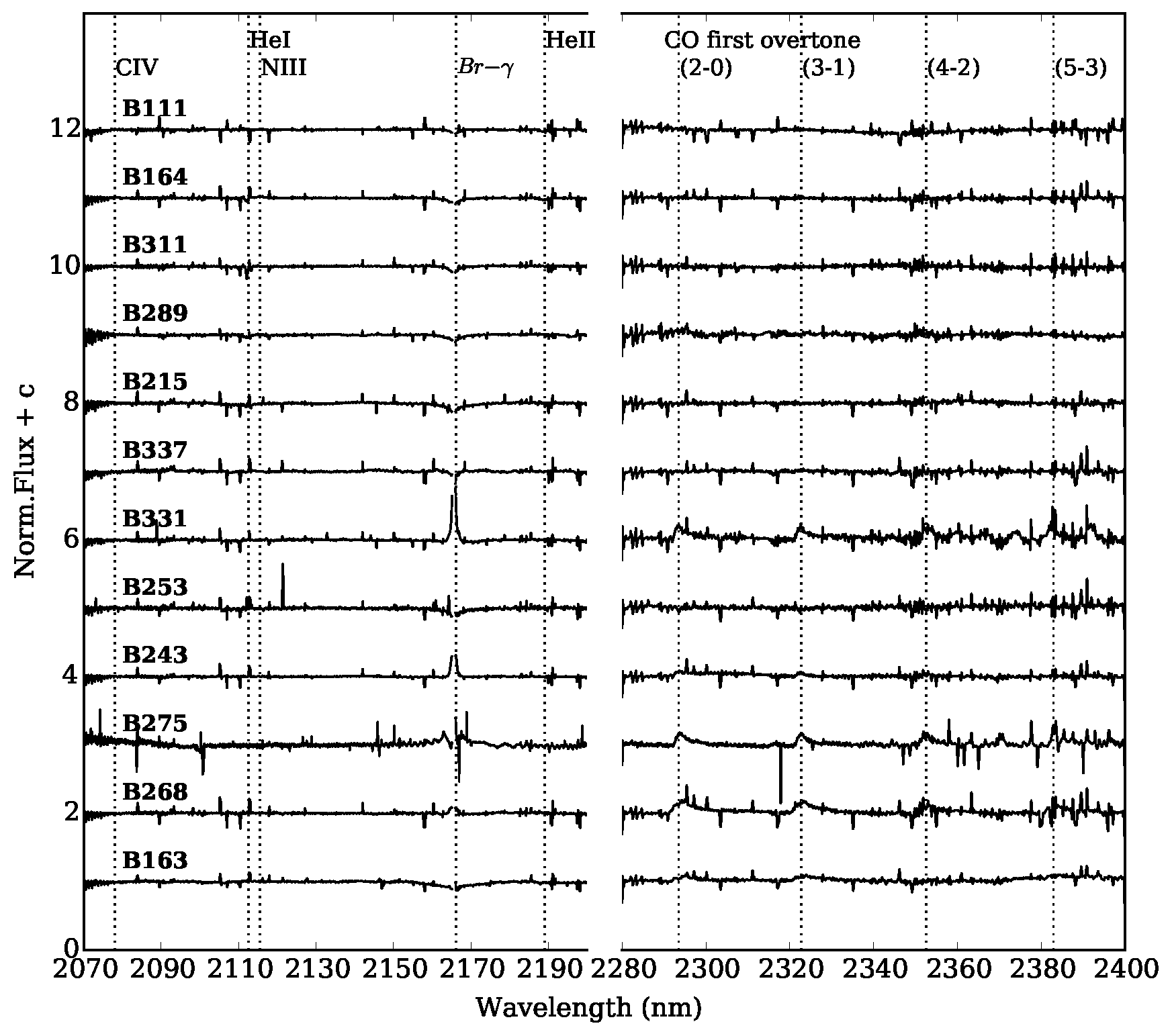 Figure 25